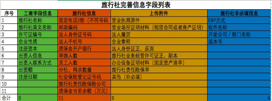 經營國內旅游業(yè)務旅行社設立審批辦事指南