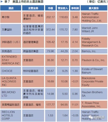 2016年中國旅游上市企業(yè)國內業(yè)務經營全景透視